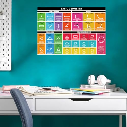 2 Pcs Large Place Values Poster with Dot Glue, 13.5x39 Inches Fractions Poster P472