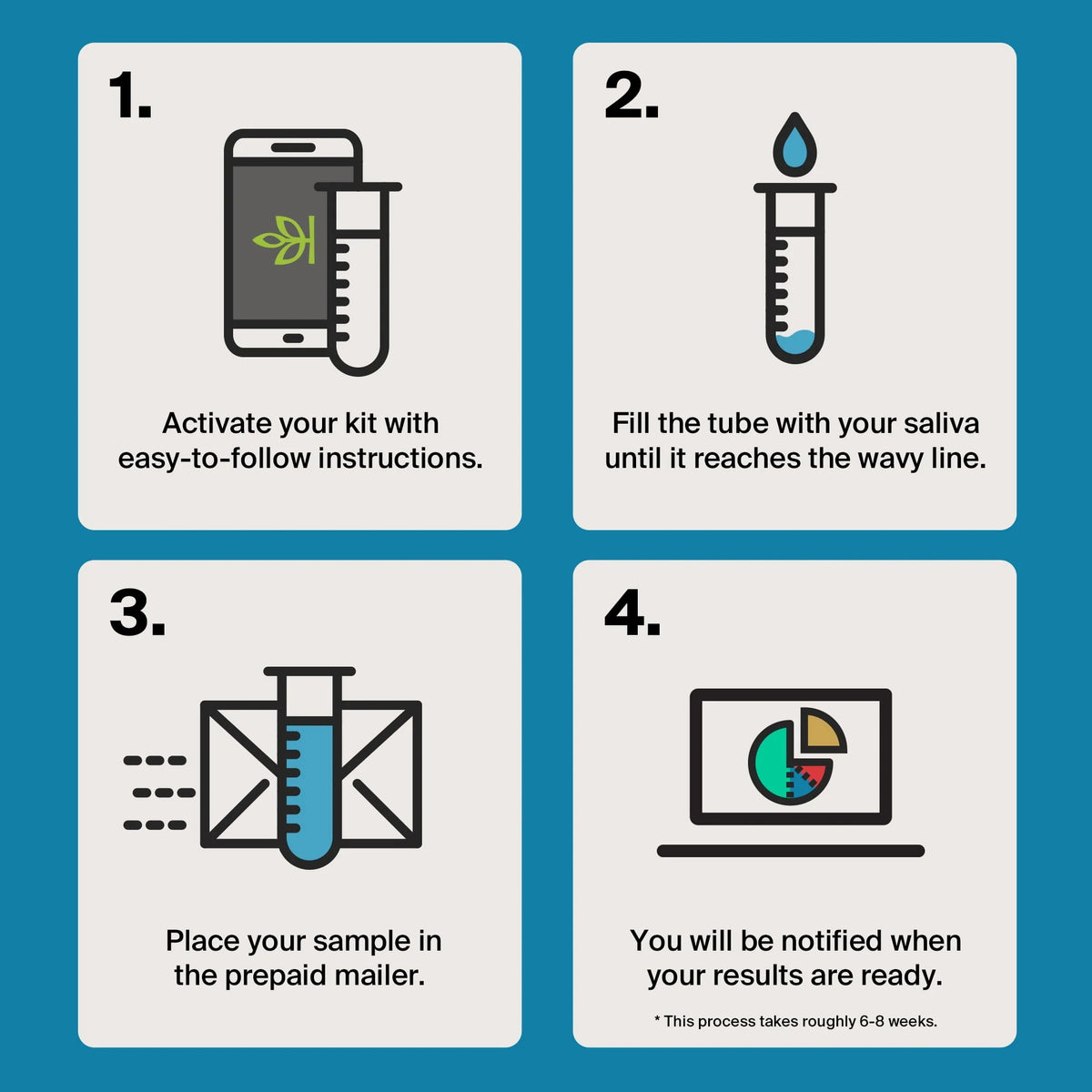 Genetic Test Kit U64651