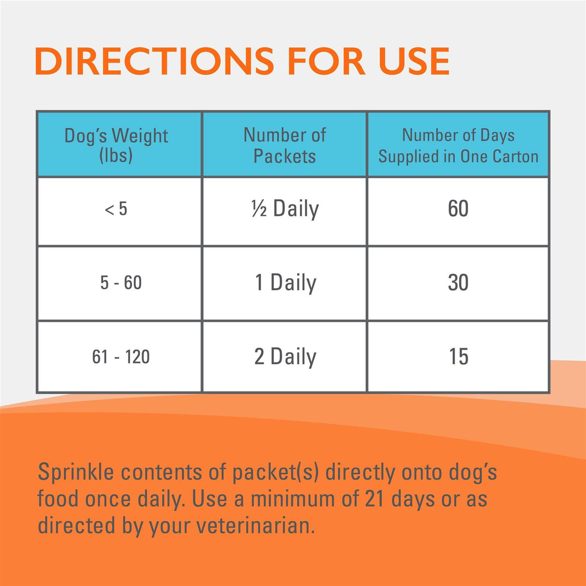 Immune Health Supplement Powder for Dogs W669397