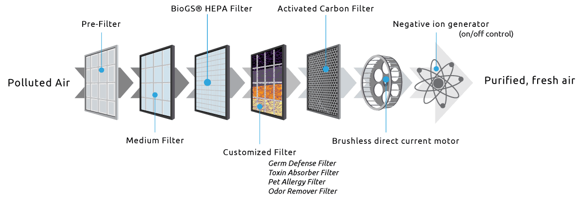 Cherry Blossom Air Purifier Z964