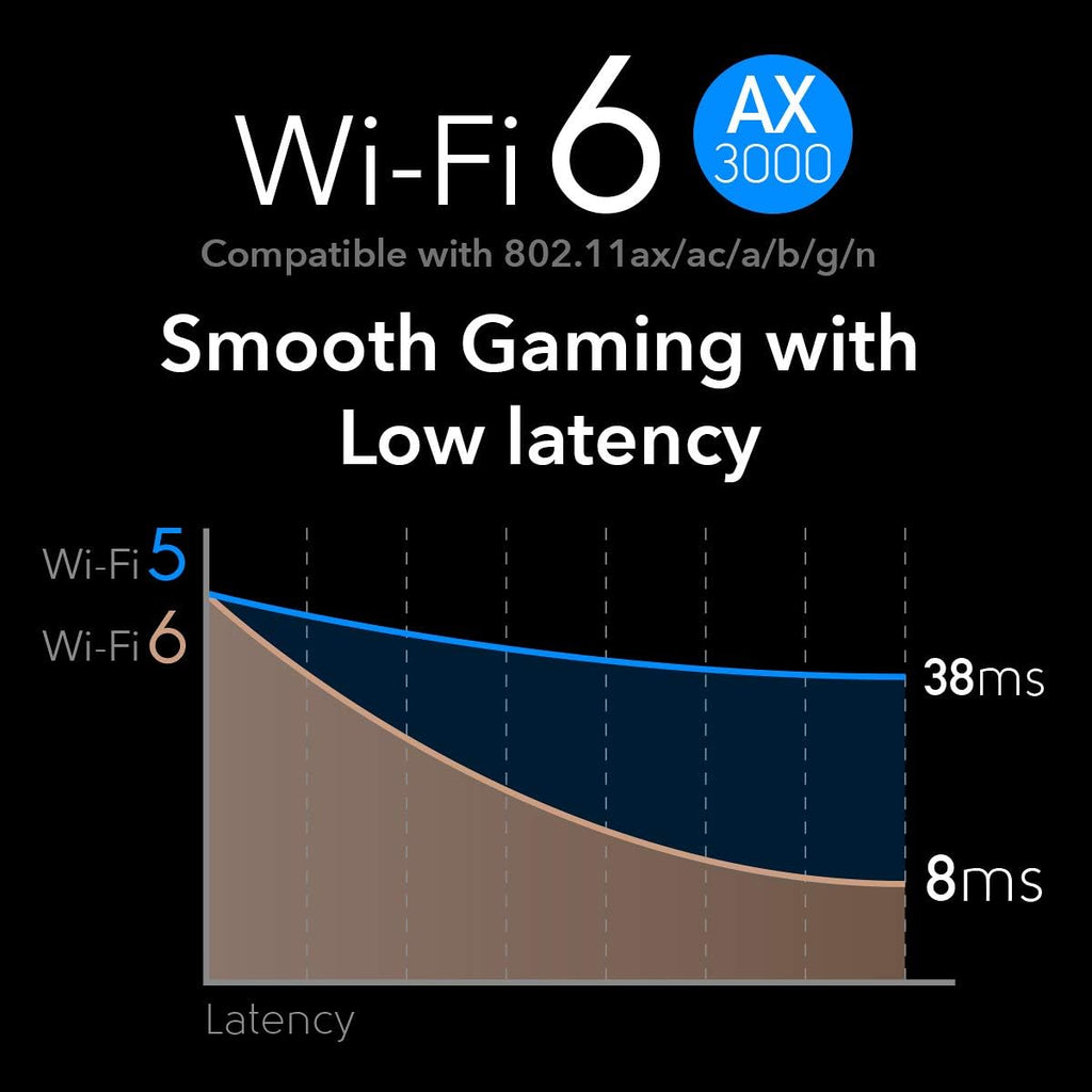 AX5400 WiFi 6 PCIe Card with Bluetooth 5.0 P271390