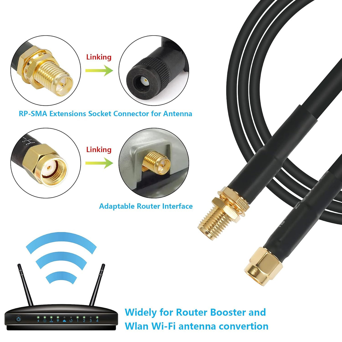 15 ft RP-SMA Male to RP-SMA Female Extension Cable, 50 Ohm Pure Copper Coax Pack of 2 P39851
