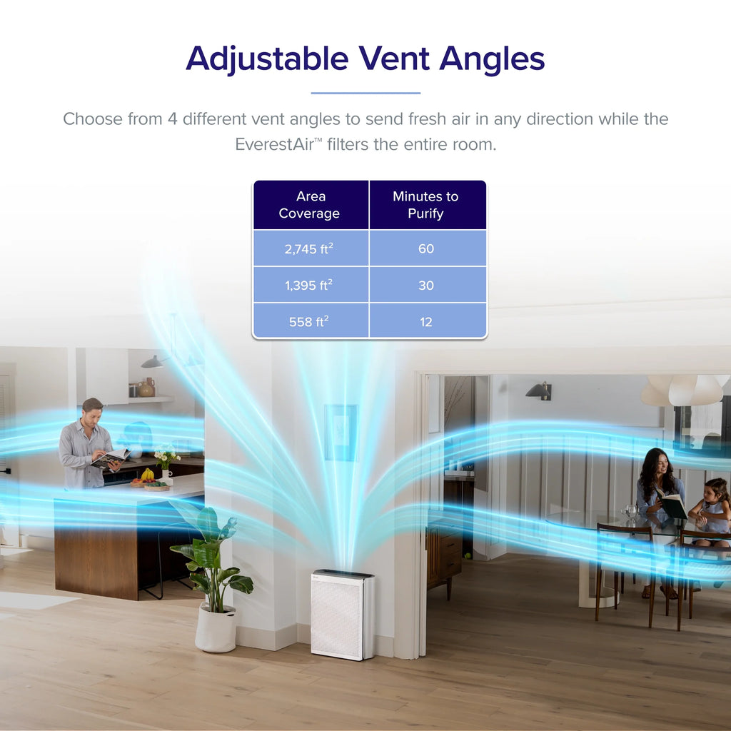 Air Purifier for Extra-Large Rooms, True HEPA Smart Air Cleaner with PM1/PM2.5/PM10 Monitor N5187