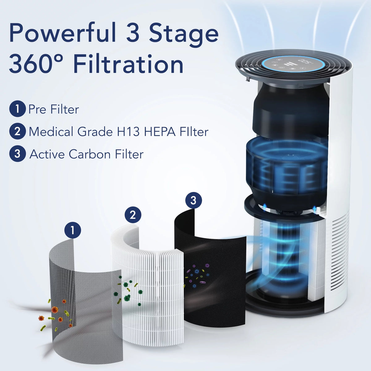 Air Purifier with H13 True HEPA Filter T809414