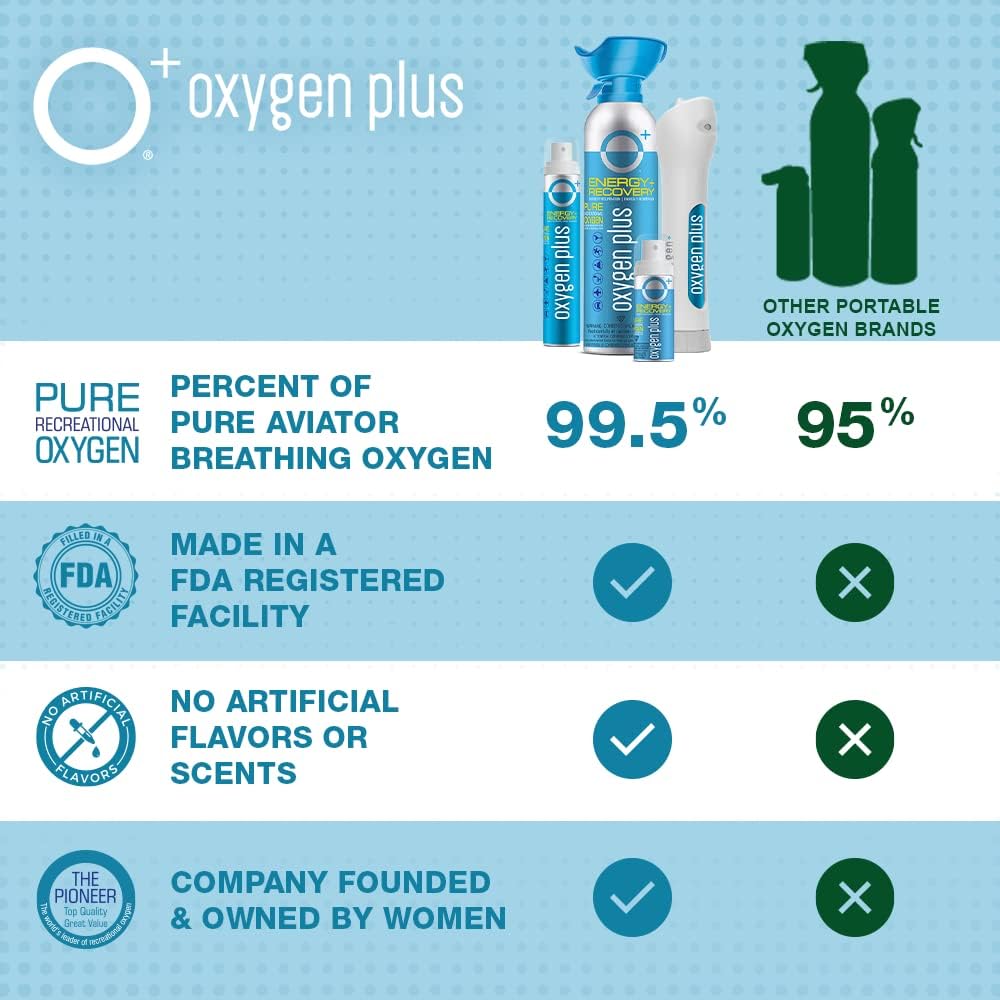Recreational Oxygen Cans with 2 Refill Canisters, Pack of 2 E514156