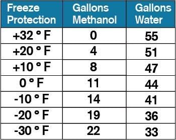 Windshield Washer Fluid Concentrate, 1 oz. Makes 55 Gallons A2419
