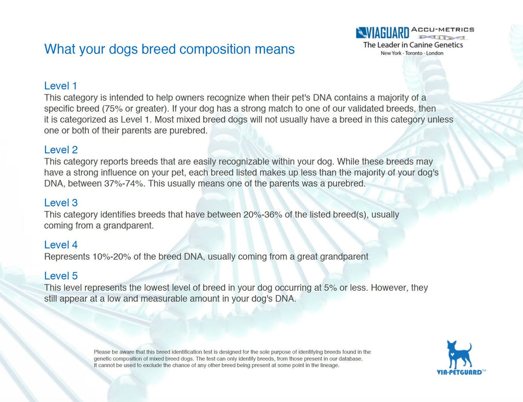 Dog DNA Breed Identification Test Cheek Swab Kit P42870