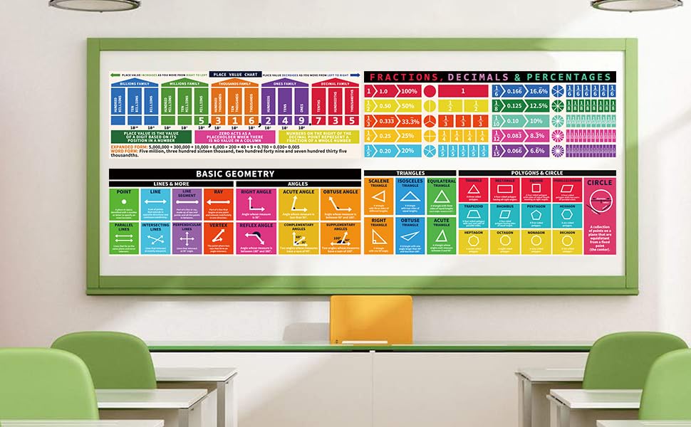 2 Pcs Large Place Values Poster with Dot Glue, 13.5x39 Inches Fractions Poster P472