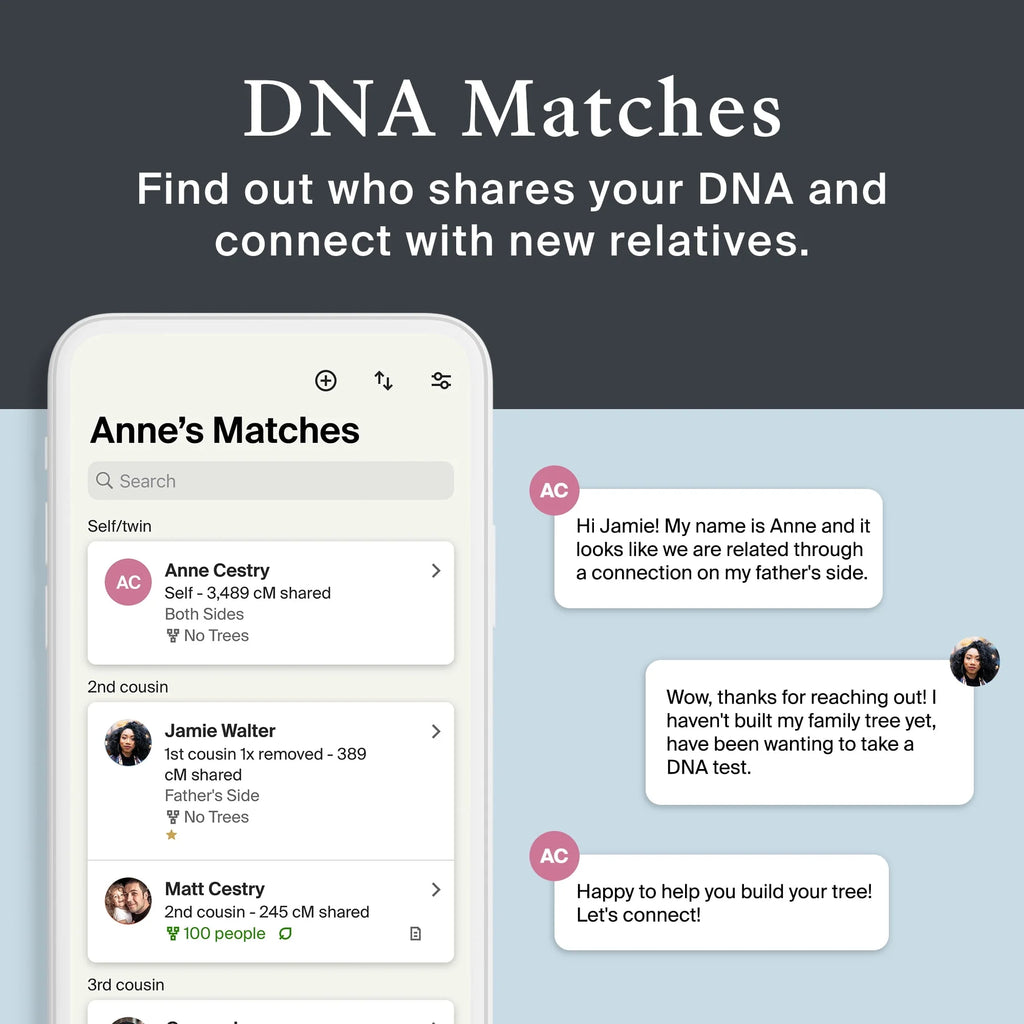 Genetic Test Kit U64651