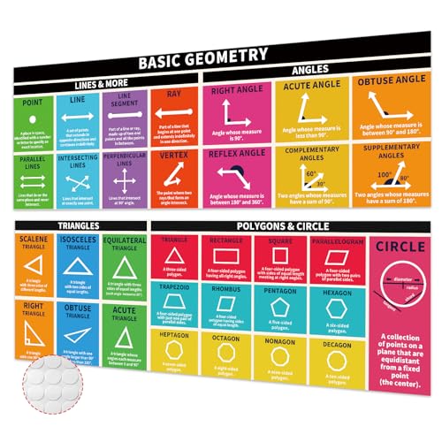 2 Pcs Large Place Values Poster with Dot Glue, 13.5x39 Inches Fractions Poster P472