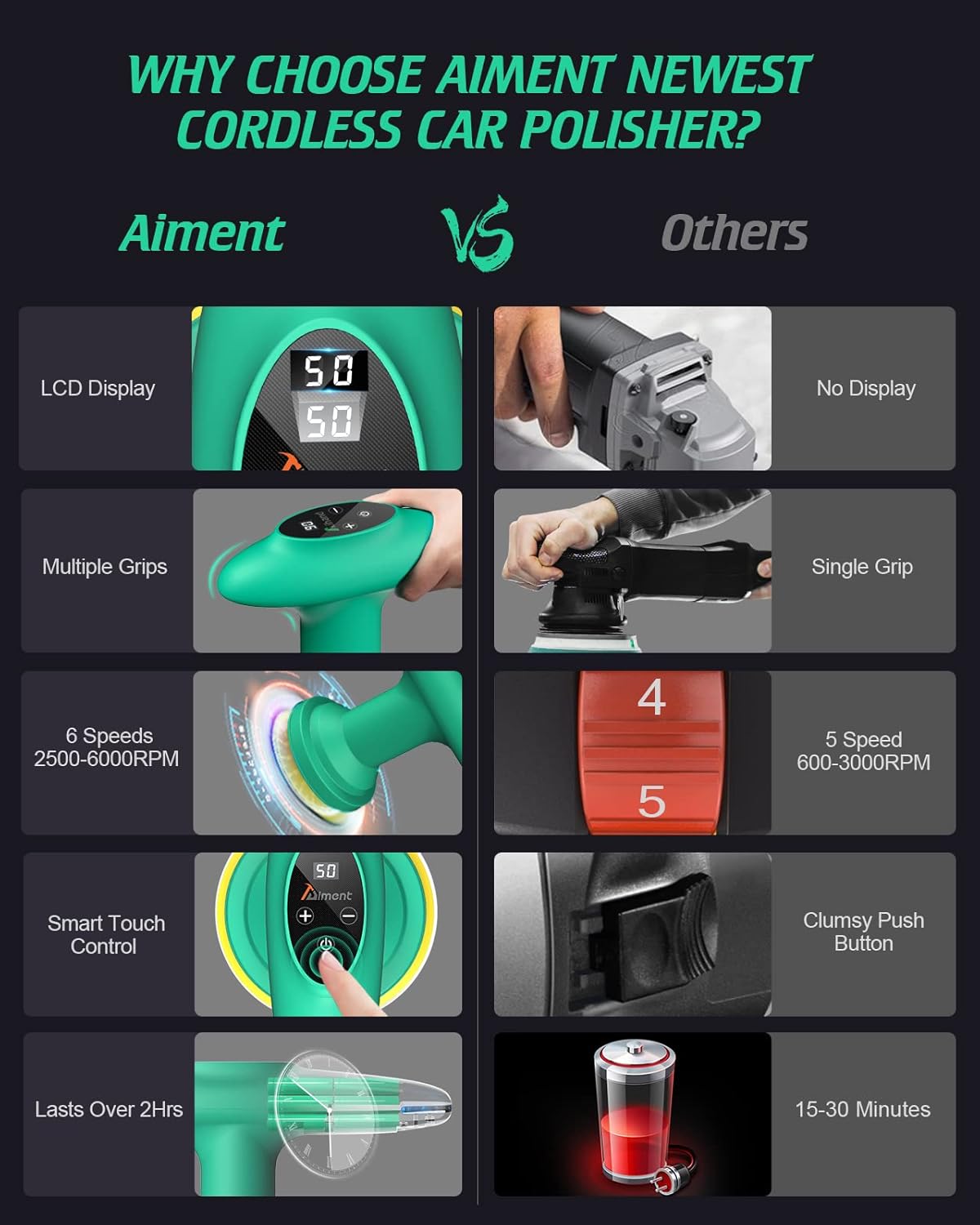 Cordless 4 inch Car Polisher with Touchscreen, 6 Speeds, Paste Wax & Pads, Pack of 2 N36043
