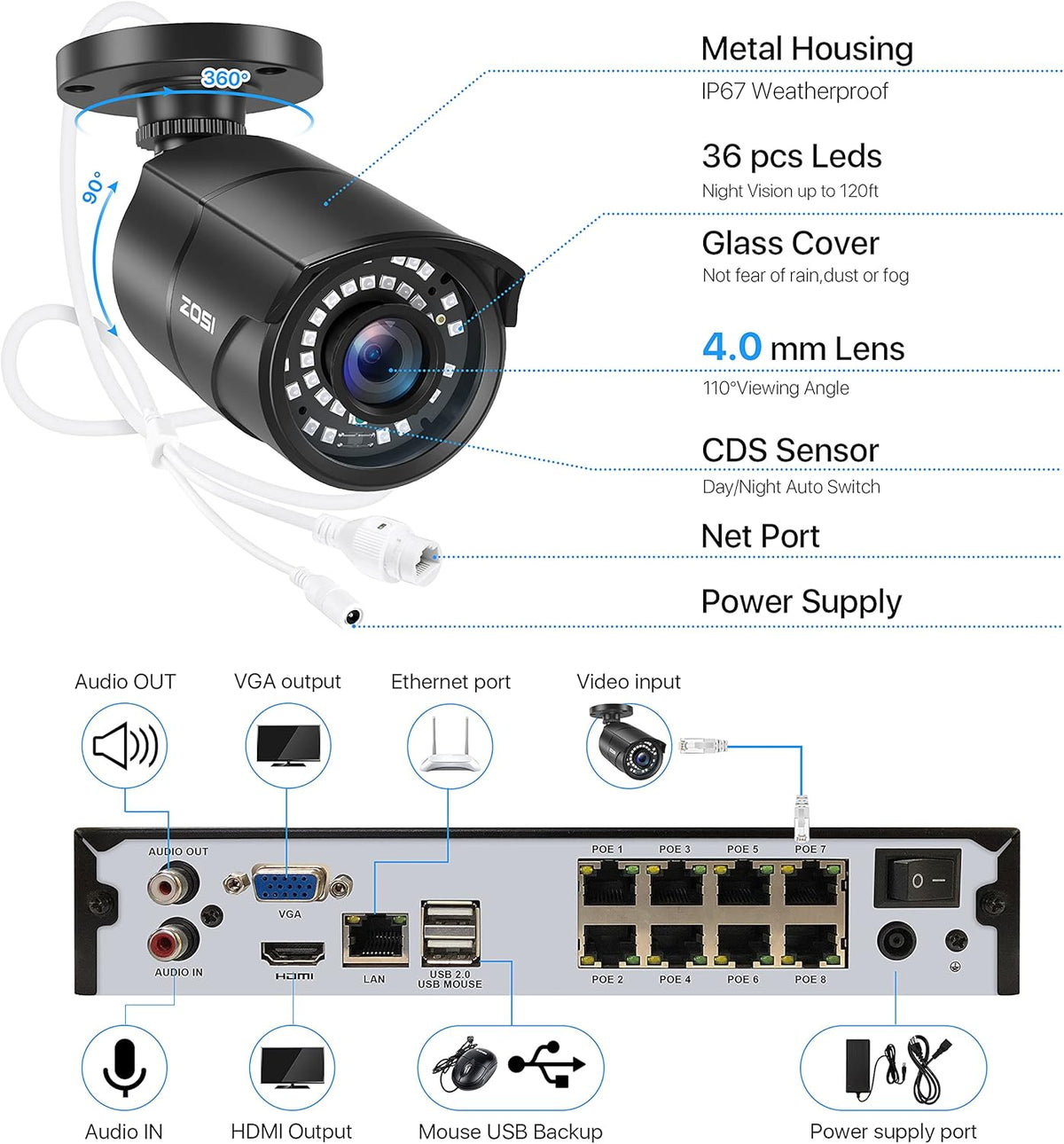 1080p PoE Security Camera System with 8 Cameras and 2TB NVR R801293