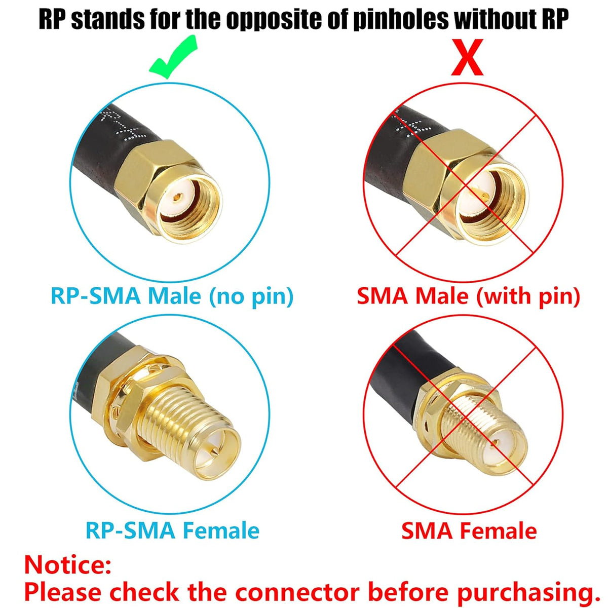 15 ft RP-SMA Male to RP-SMA Female Extension Cable, 50 Ohm Pure Copper Coax Pack of 2 P39851
