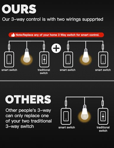 Zigbee 2 Gang Smart Wall Switch B74884