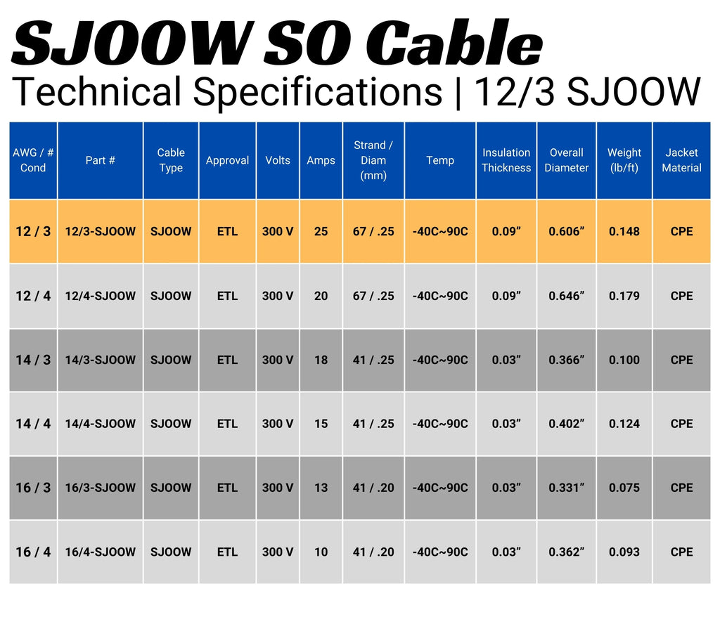 25 Feet 12 Gauge 3 Conductor Black SJOOW Cable T3762