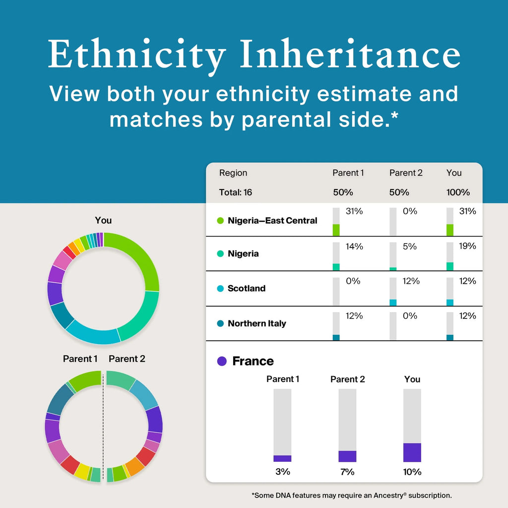 Genetic Test Kit U64651