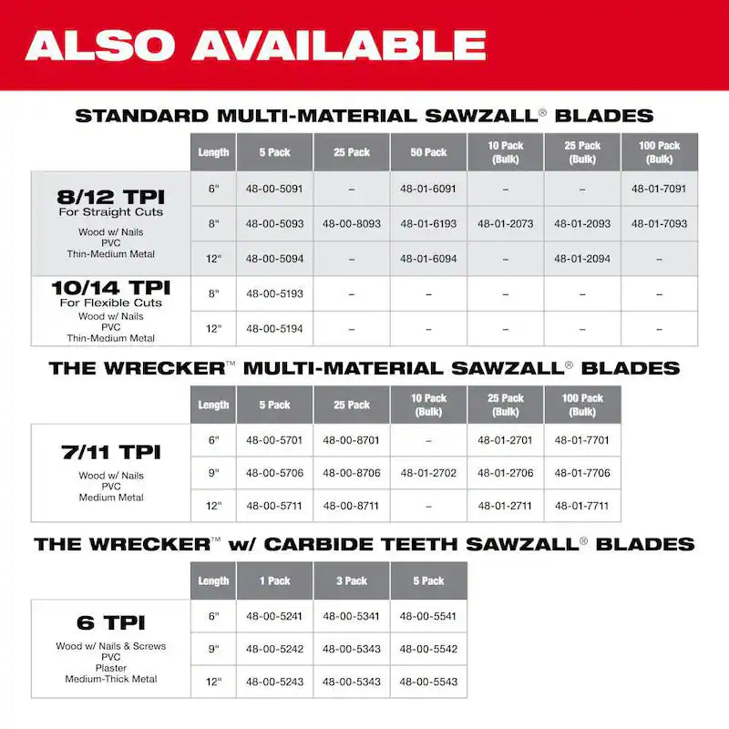 Multi-Material Cutting Reciprocating Saw Blades 5 Pack B652