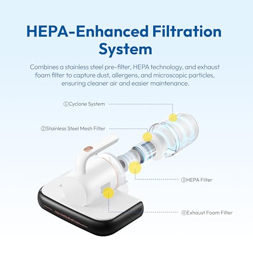 350W Mattress Vacuum Cleaner with HEPA Filter F182495