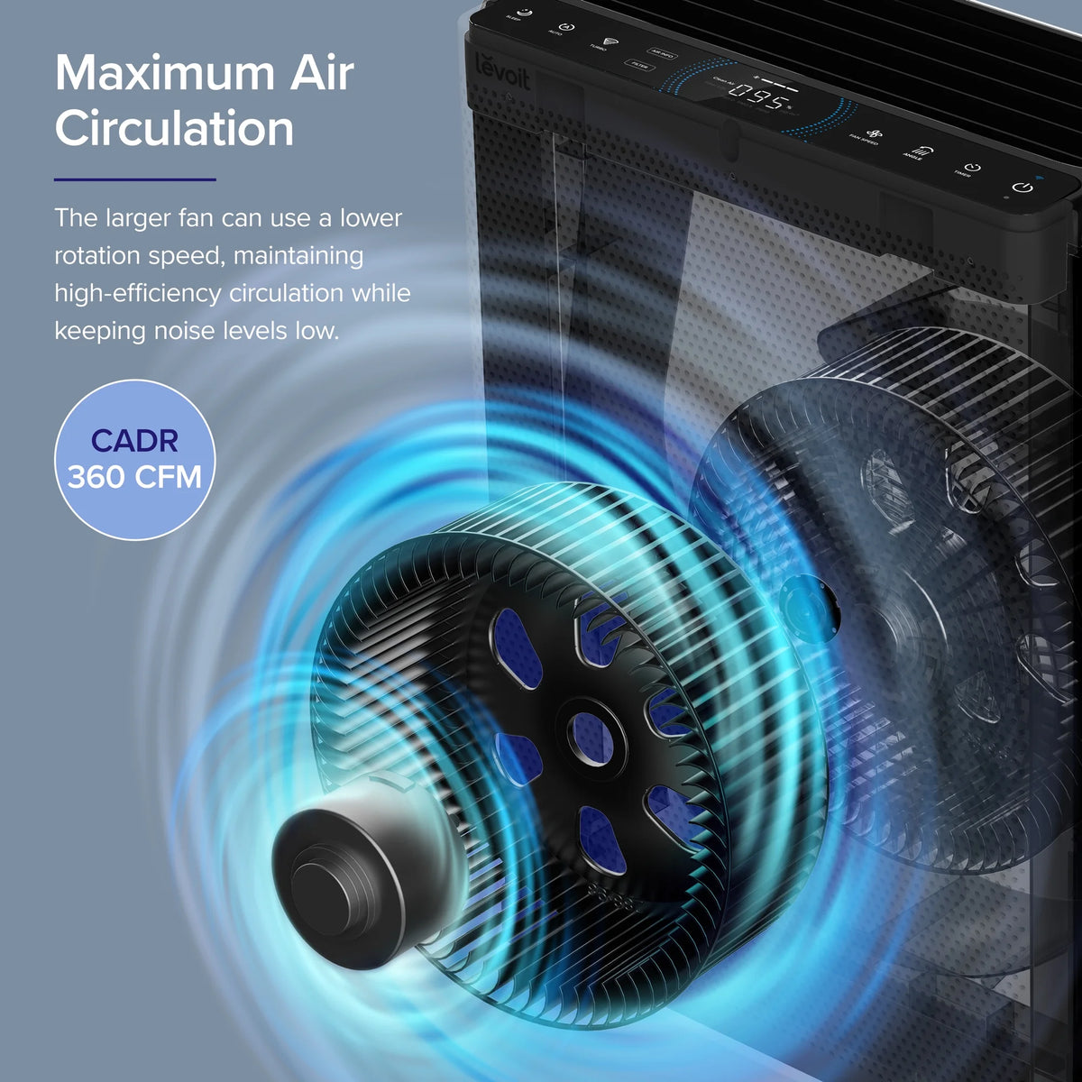 Air Purifier for Extra-Large Rooms, True HEPA Smart Air Cleaner with PM1/PM2.5/PM10 Monitor N5187