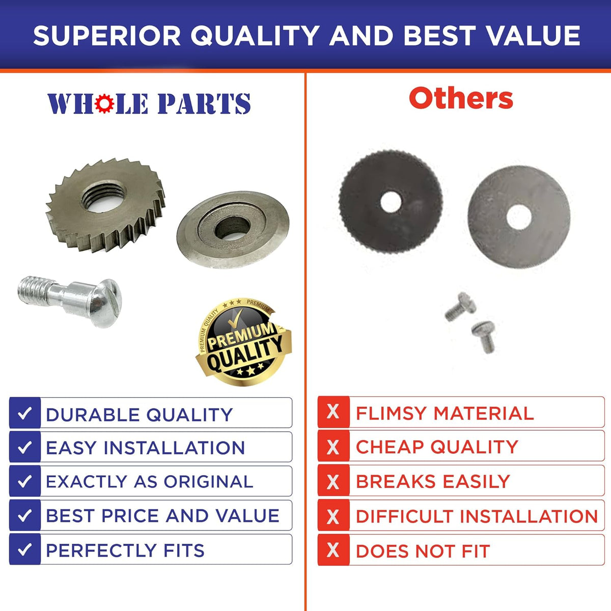 Knife and Gear Kit for Electric Can Openers G592563